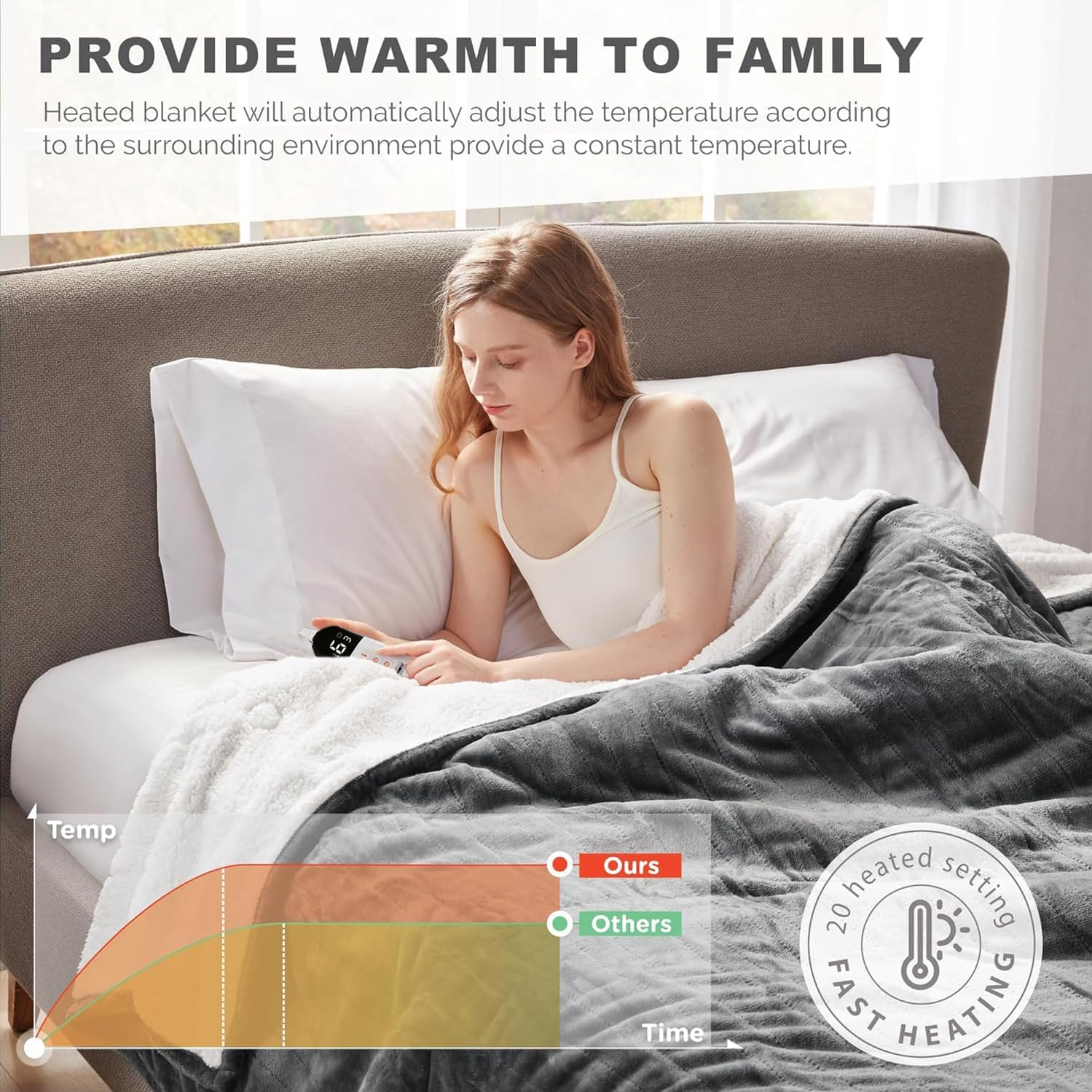 Marcherelle™ – Couverture Chauffante Électrique en Coton avec Arrêt Automatique