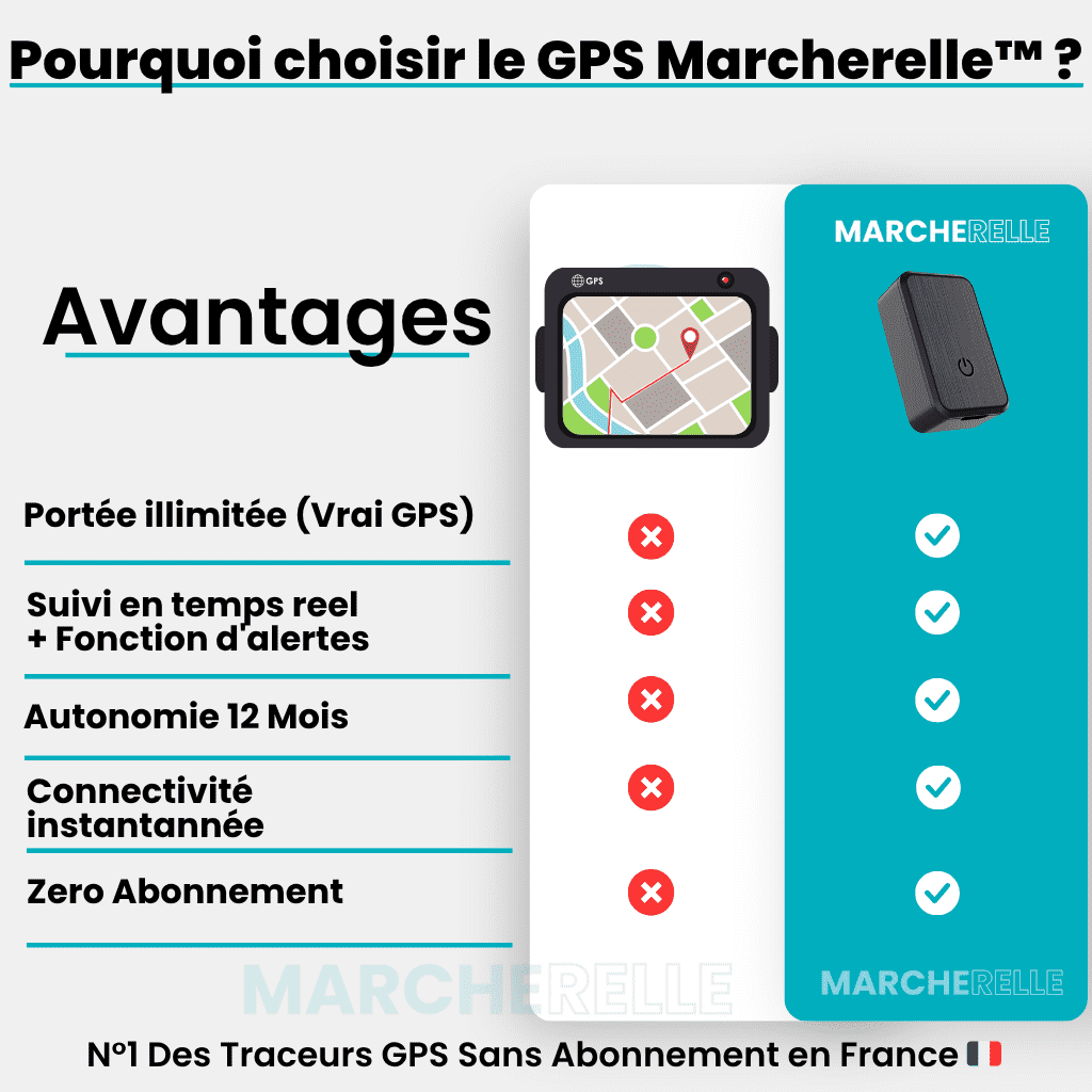 Marcherelle™ – Traceur GPS Sans Abonnement pour Assurez la Sécurité de Votre Voiture