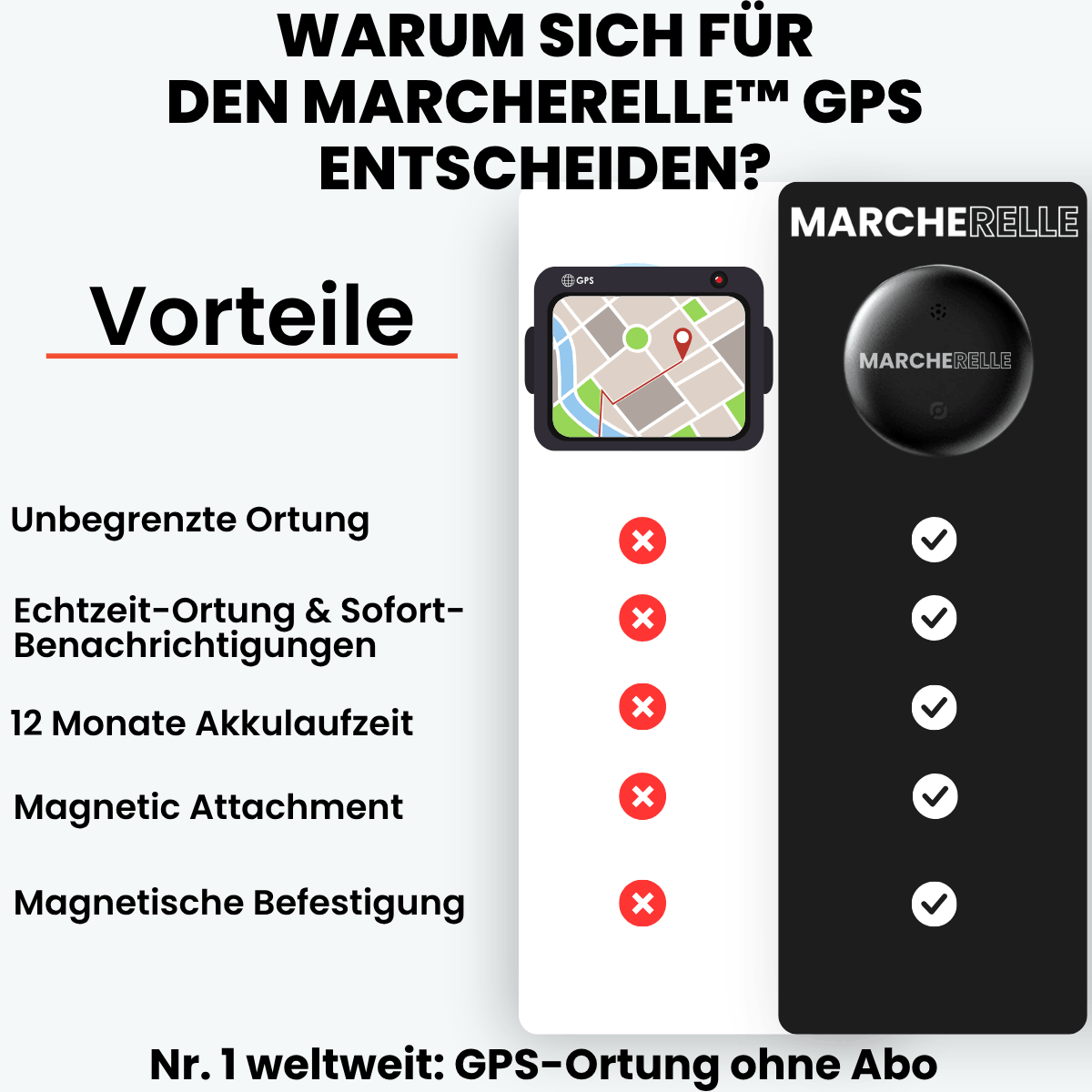 Marcherelle – Localizzatore GPS per bambini senza abbonamento