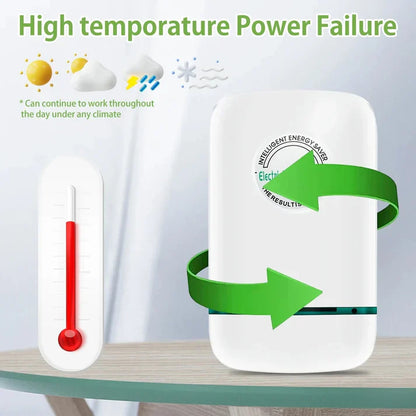 Risparmiatore Energetico Domestico Intelligente