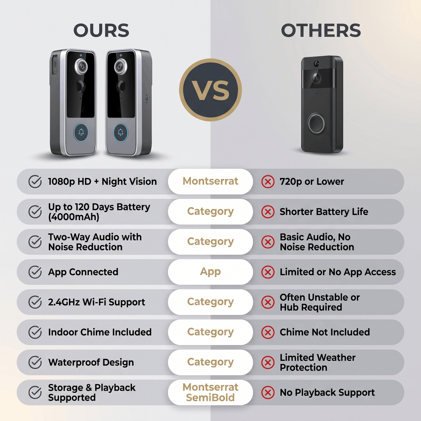 Trasforma la sicurezza della tua casa con il Campanello con Telecamera Marcherelle senza abbonamento