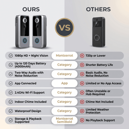 Trasforma la sicurezza della tua casa con il Campanello con Telecamera Marcherelle senza abbonamento