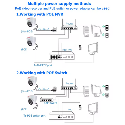 Marcherelle™ – Telecamera di Sicurezza con Visione Notturna Precisa
